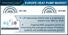 Europe Heat Pump Market Forecasts 2026
