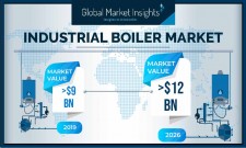 Industrial Boilers Market Forecasts 2026