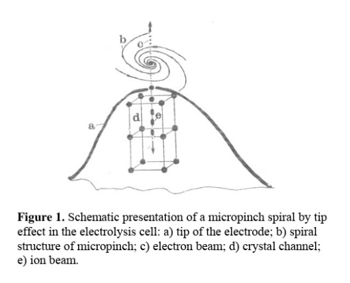 Chinese Researchers Uncover Torsion Field Effects and Zero-Point Energy in Electrical Discharge Systems