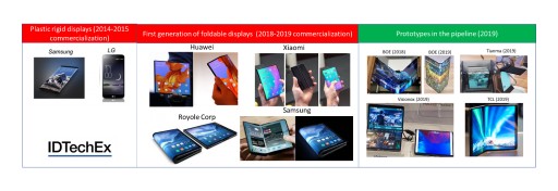 Touch in Flexible Displays: IDTechEx Research Asks Which Technologies Will Prevail?