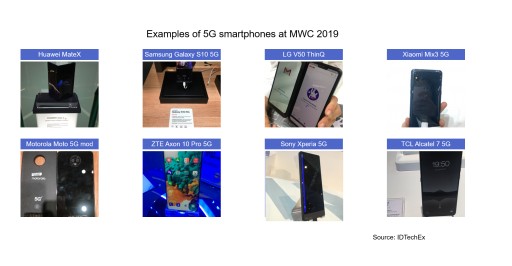2019 Marks the Year for 5G, Finds IDTechEx Research