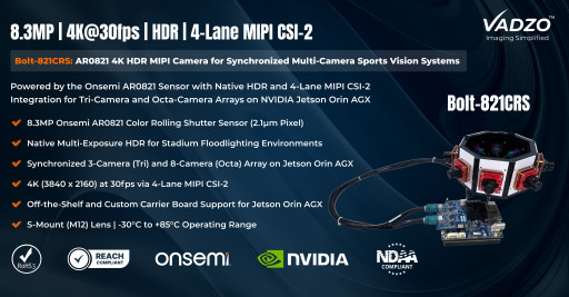 Vadzo Imaging Launches Bolt-821CRS: 8.3MP AR0821 4K HDR MIPI Camera for Synchronized Tri-Camera and Octa-Camera Systems on NVIDIA Jetson Orin AGX for Sports Applications