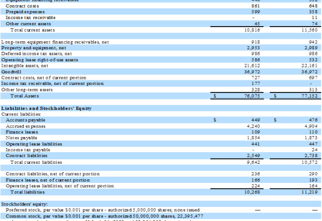Crexendo, Inc., Wednesday, May 11, 2022, Press release picture