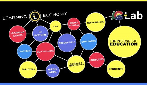 Learning Economy and Colorado Department of Higher Education Announce the Launch of Colorado Education Work Lab (C-Lab)
