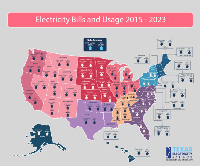 Electricity Bills 2015-2023