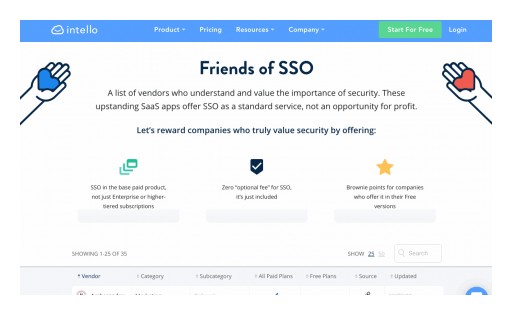 Intello Launches Friends of SSO for IT Ops and Procurement Teams