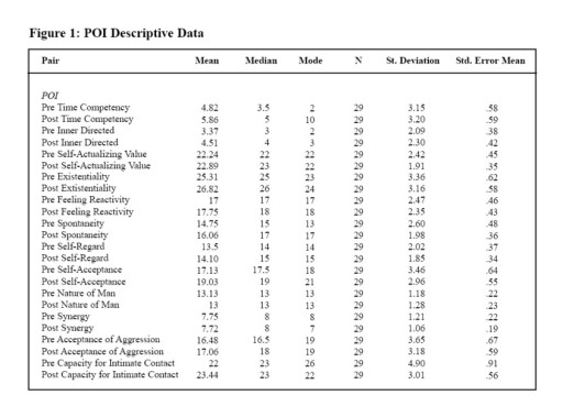 Bio-Psycho-Spiritual Effects of the Energy Enhancement System™ on Adults: A Pilot Study