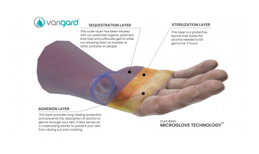Varigard Technologies Proven to Prevent the Tactile Spread of  SARS-CoV-2, B.1.617.2 - DELTA Variant