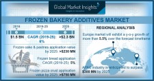 Frozen Bakery Additives Market Forecasts 2019-2025