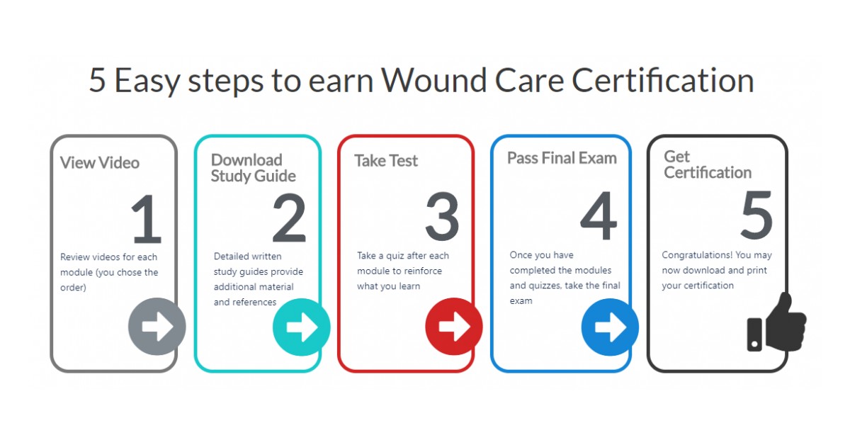 Vohra Wound Physicians Relaunches Online Wound Care Certification Vohra Wound Physicians Relaunches Online Wound Care Certification