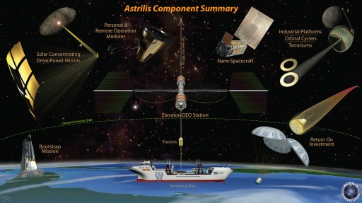Astrilis Working Group Calls for International Collaboration to Ensure Prosperity