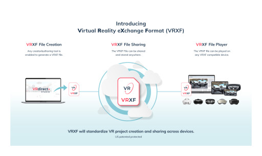 VRdirect Unveils VRXF File Format Revolution at AWE Expo
