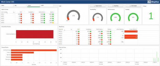ShopVue Enhances Core Product With Manufacturing Analytics Built on Leading BI Platform Qlik