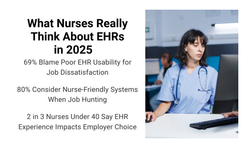 Nurses Continue to Name EHRs a Top Driver of Burnout and Resignation in 2025, Black Book Nurses' Week Survey