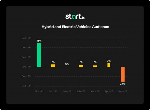 EV and Hybrid Vehicles Hit a Bump in the Road