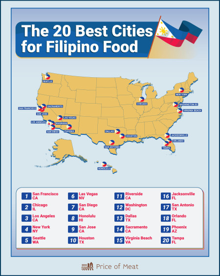 20 Best Cities for Filipino Food in the USA