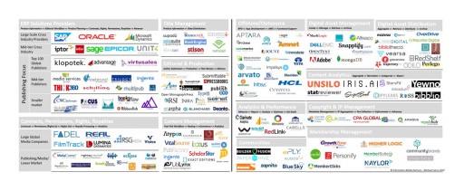 New Market Research Report by Information Media Partners Released: Infrastructure Software for Global Digital Publishing 2019