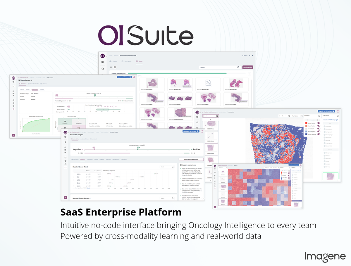 Imagene AI OI Suite Platform 