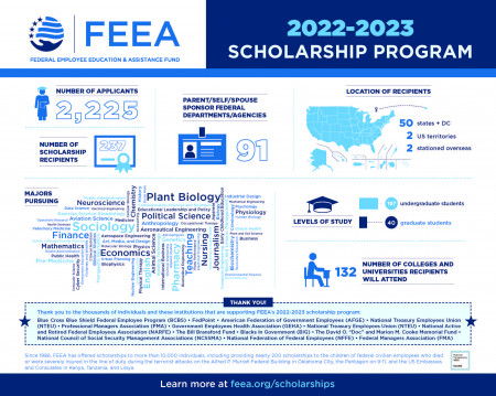 FEEA 2022 Scholarship Infographic