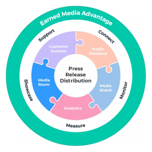 Newswire's Media Room Helps Customers Convert Owned Media Into the Earned Media Advantage