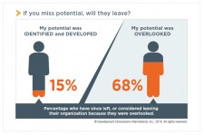 If you miss potential, will they leave?