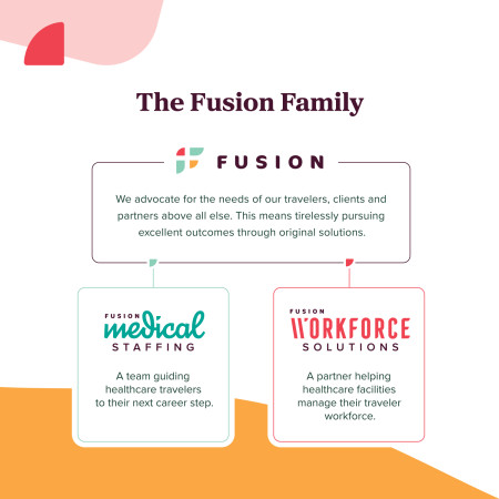 Fusion Brand Structure