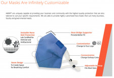 MindBeauty Infographic on Antimicrobial Fabric