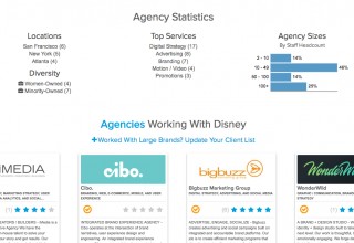 Agency Stats Example on Agency Spotter Brand Pages