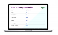 Kazoo Cost of Living Adjustment