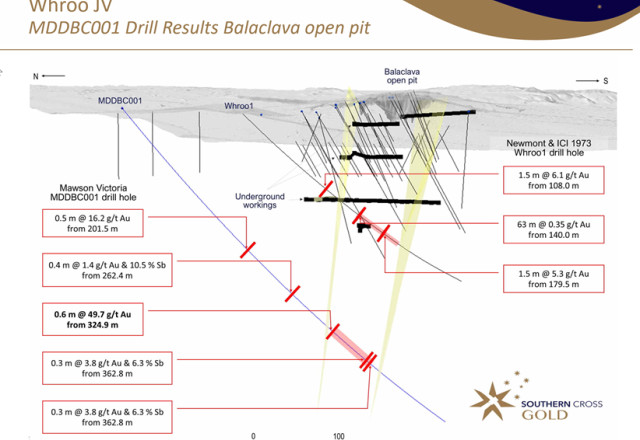 Mawson Gold Limited, Thursday, February 17, 2022, Press release picture