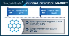Glycidol Market Statistics - 2026