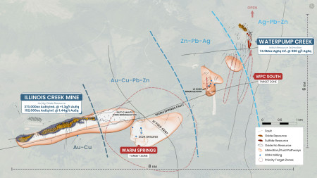 Target Zones