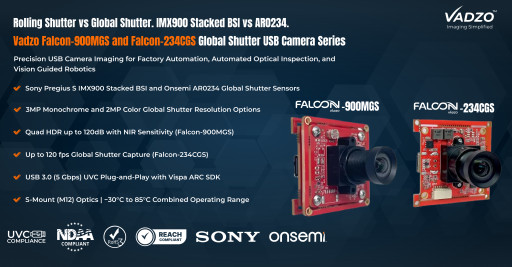 Vadzo Compares Global Shutter USB Camera Products: Sony Pregius S IMX900 Sensor vs Onsemi AR0234 Sensor for Precision USB Camera Imaging