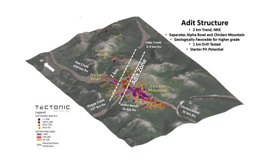Tectonic Metals Drills 4.05 G/T AU Over 30.48 Meters, Including 8.84 G/T AU Over 13.72 Metres at Flat Gold Project, Alaska
