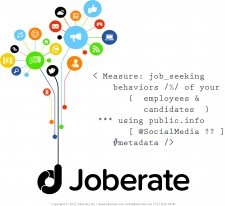 Measure job seeking behaviors