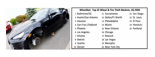 Top 25 Most Stolen Wheel & Tire Markets Released by Premiere Services