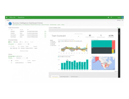 Ataira Analytics Inc Releases +BI Collaboration for SharePoint Power BI and Groups