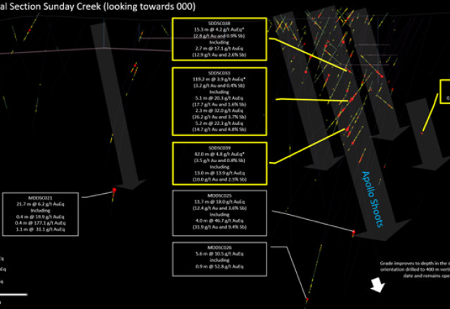 Mawson Gold Limited, Tuesday, August 9, 2022, Press release picture