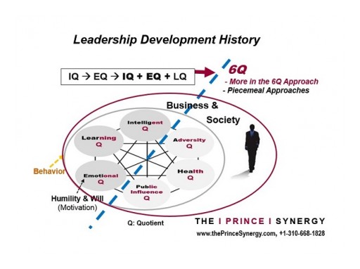Minimize "Intractable Issues" in Leadership and Top Team Performance With the Prince Synergy