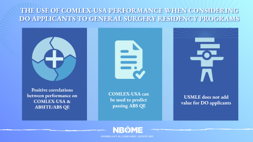 New Study Demonstrates Positive Correlations Between Performance on COMLEX-USA and Surgery In-Service, Board Exams