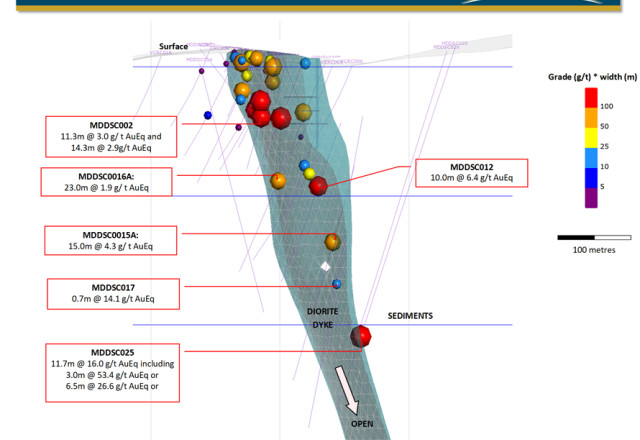 Mawson Gold Limited, Monday, December 13, 2021, Press release picture
