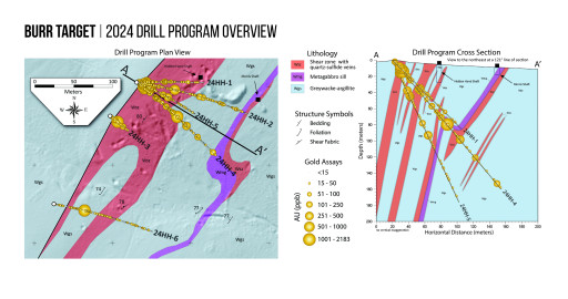 Relevant Gold Intersects Gold Mineralization in All Six Holes at Burr