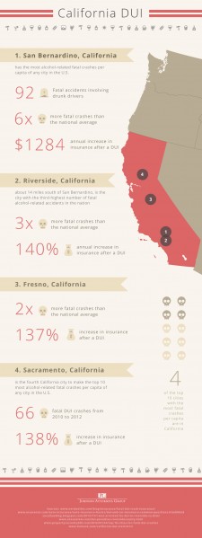 California DUI Statistics Infographic: 4 California Cities With the Most Alcohol-Related Fatal Crashes per Capita