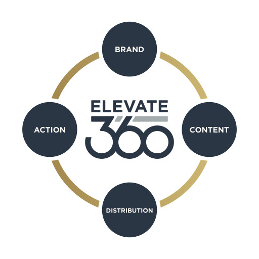 Hunt Launches Elevate360 to Help Businesses Win