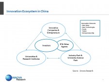 Innovation ecosystem in China