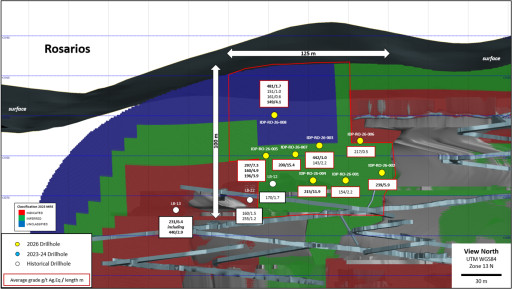 Silver Storm Drills 215 g/t Ag.Eq(1,2) over 11.9 m and 200 g/t Ag.Eq over 15.4 m at the Rosarios Zone