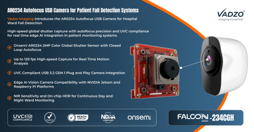 Vadzo Imaging Introduces Falcon-234CGH AR0234 Autofocus USB Camera for Patient Fall Detection Systems: High-speed Capture with UVC Compliance for Edge AI Integration in Hospital Wards