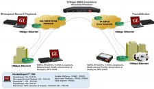 PacketExpert10G Network Test Solution