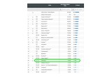 AdSupply - comScore U.S. Desktop Display - Detailed Rankings
