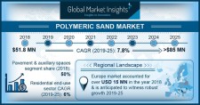 Global Polymeric Sand Market size worth over $85M by 2025